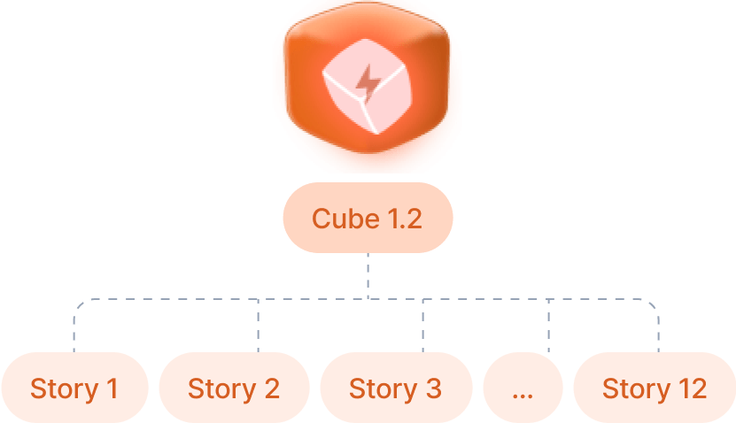 Cube 1.2
